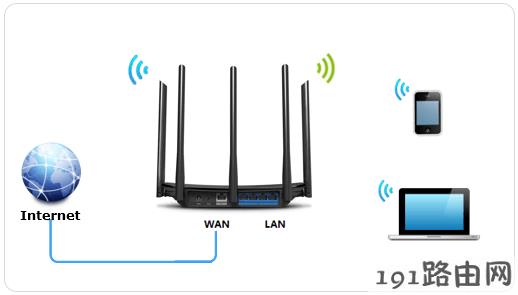 tp-link路由器设置：云路由器如何设置无线路由器上网（手机APP设置）？
