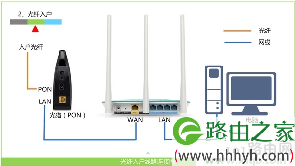 tplogin.cn打开是电信登录页面的解决办法图文教程