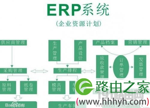 什么是erp系统是什么意思啊