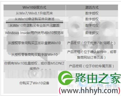 win10破解
