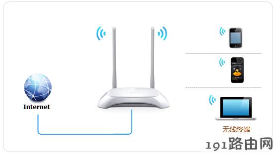  tp-link路由器设置：云路由器AP隔离的使用设置