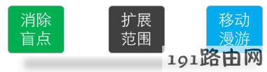 路由器设置：WDS桥接功能如何扩展无线网络？