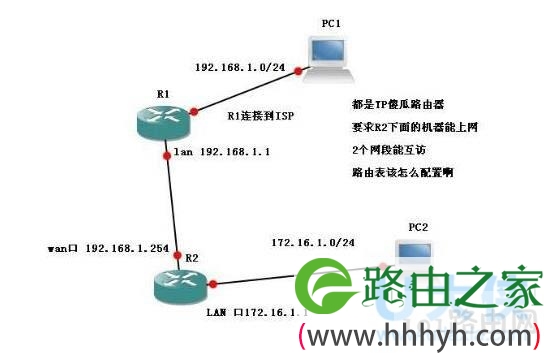 路由器