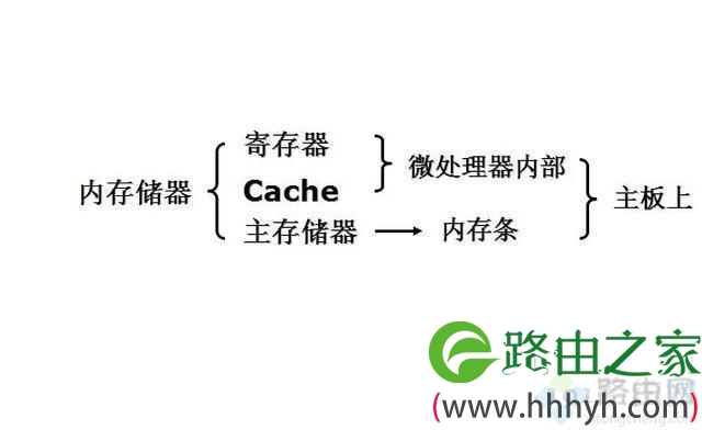 电脑RAM和ROM是什么 电脑RAM和ROM是什么