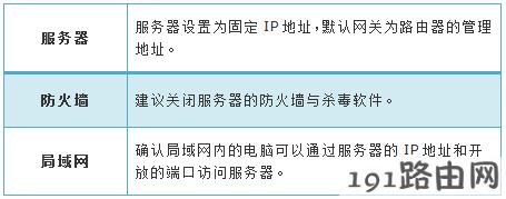 tp-link路由器设置虚拟服务器设置指导