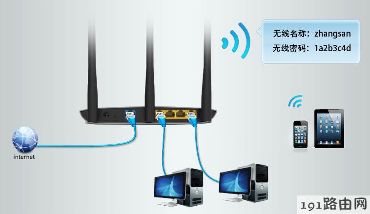 路由器设置：手机设置路由器动态IP上网