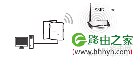 melogin.cn设置地址打不开的解决办法