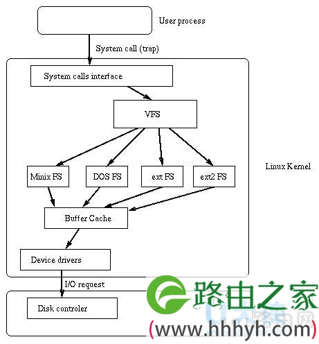 磁盘