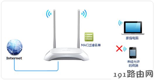 tp-link路由器设置：云路由器无线MAC地址过滤设置