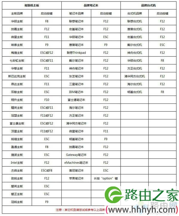 教你怎么做系统win7,电脑做win7系统教程