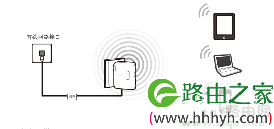 melogin.cn设置地址打不开的解决办法