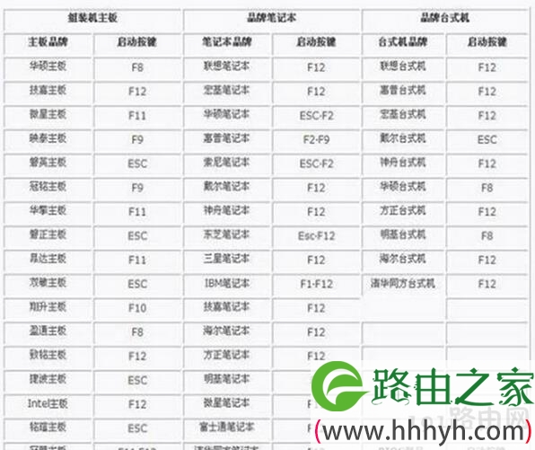 win7系统安装时进不了Bios菜单