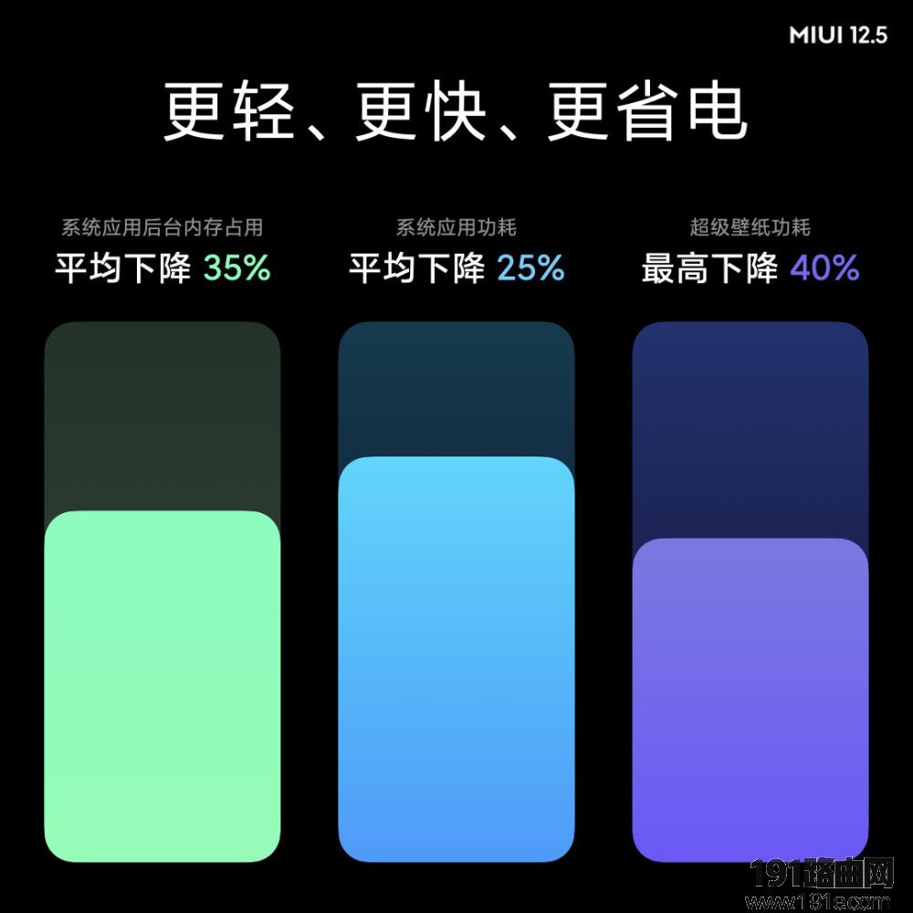 MIUI12.5更新了什么