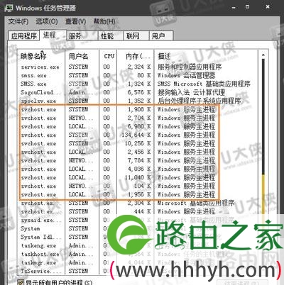 svchost.exe进程