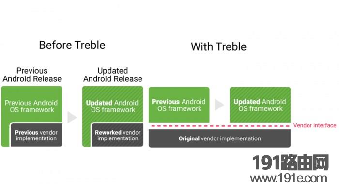 Android 11有哪些新特性