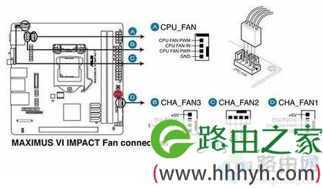 华硕电脑开机后提示“CPU Fan Error”如何解决1