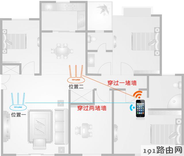 路由器设置怎么提升单台无线路由器的覆盖效果？