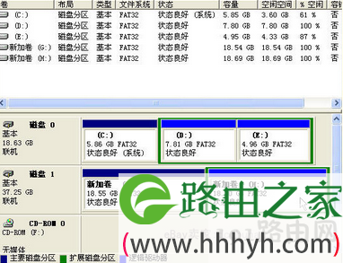 硬盘分区