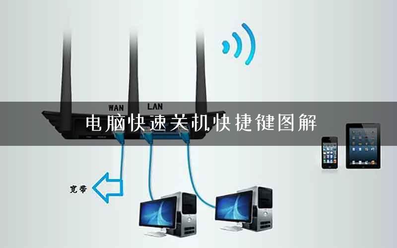 电脑快速关机快捷键图解