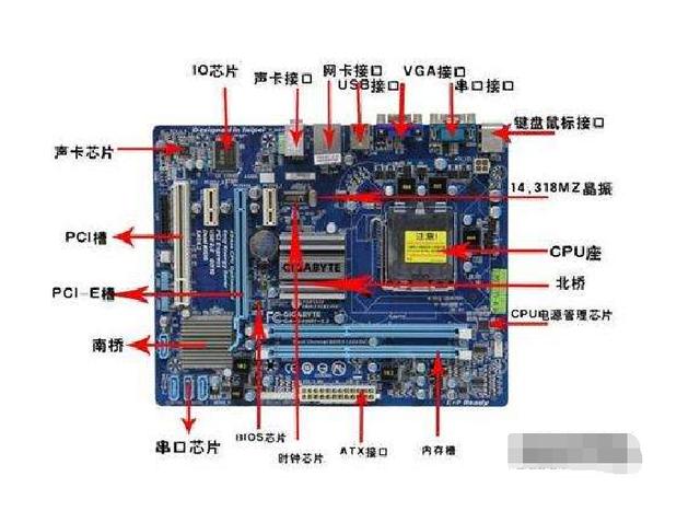 电脑不能开机了怎么解决