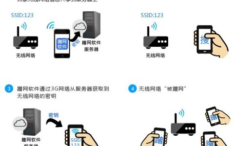无线路由器防蹭网终极完美教程