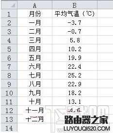 excel负数显示红色怎么设置?