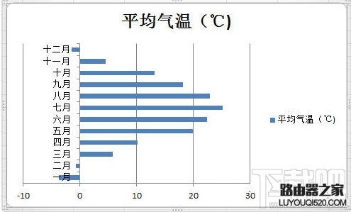 excel负数显示红色怎么设置?