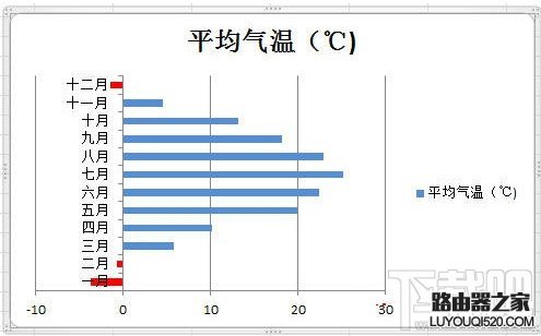 excel负数显示红色怎么设置?