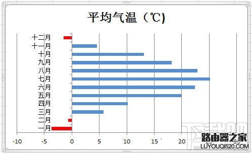 excel负数显示红色怎么设置?