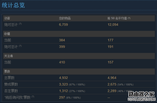 steam怎么发布游戏?如何在steam平台上发售游戏