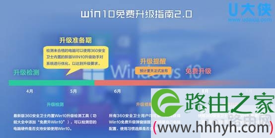 360安全卫士新增“系统盘瘦身”功能