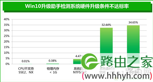360安全卫士新增“系统盘瘦身”功能