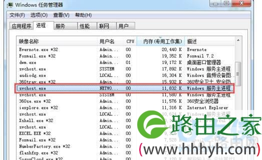 Win7系统