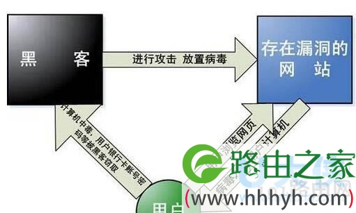 网速变慢