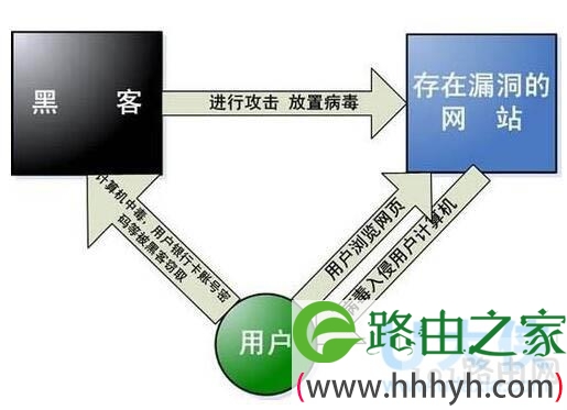 网速变慢