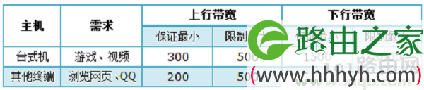 tplogin.cn无线路由器隐藏怎么设置