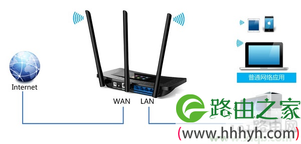 tplogin.cn无线路由器隐藏怎么设置