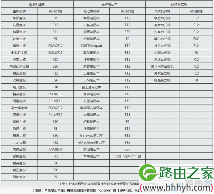 win10登陆密码破解方法,win10破解管理员密码教程