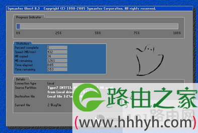 Ghost系统