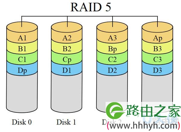 RAID