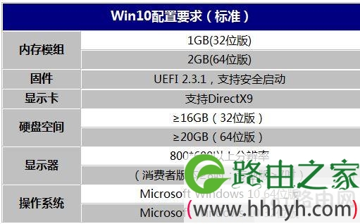 Win10标准配置