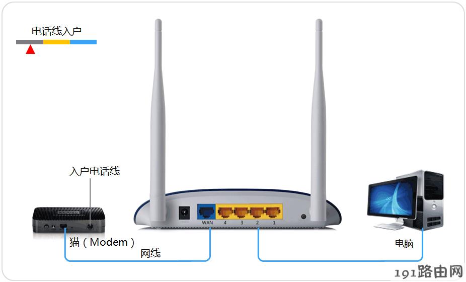 tp-link路由器怎么设置
