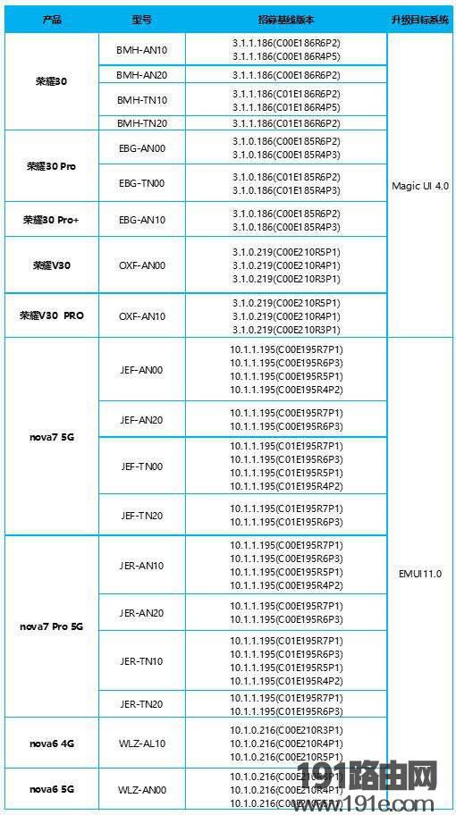 magic4.0更新名单有哪些