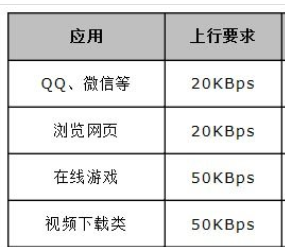 水星无线路由器设置限速(光纤宽带操纵)的方式