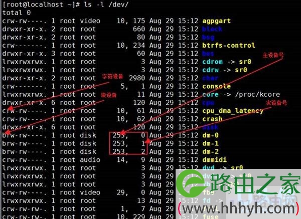 Linux系统