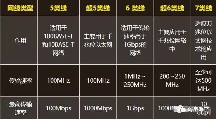 六类线为什么比五类线速率快