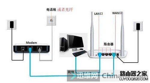 家里手机电脑上不了网怎么办？一步一步教你排查故障