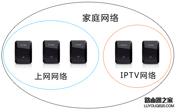 tp-link电力线适配器如何配对?