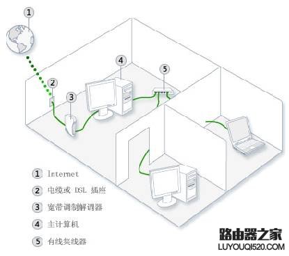 Windows8系统下如何实现共享上网