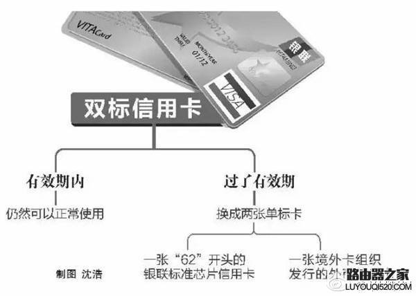 央行叫停双标信用卡 央行叫停双标信用卡